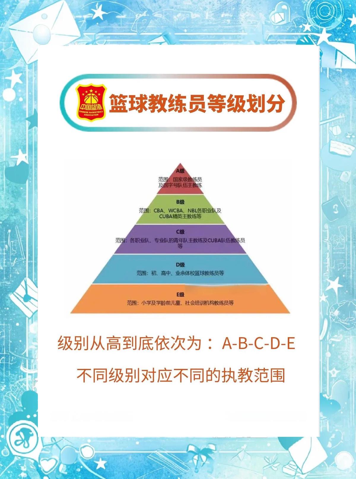 刻苦训练篮球时如何避免受伤的建议_2